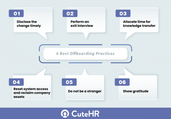 Offboarding Process: A Complete Step-By-Step Breakdown