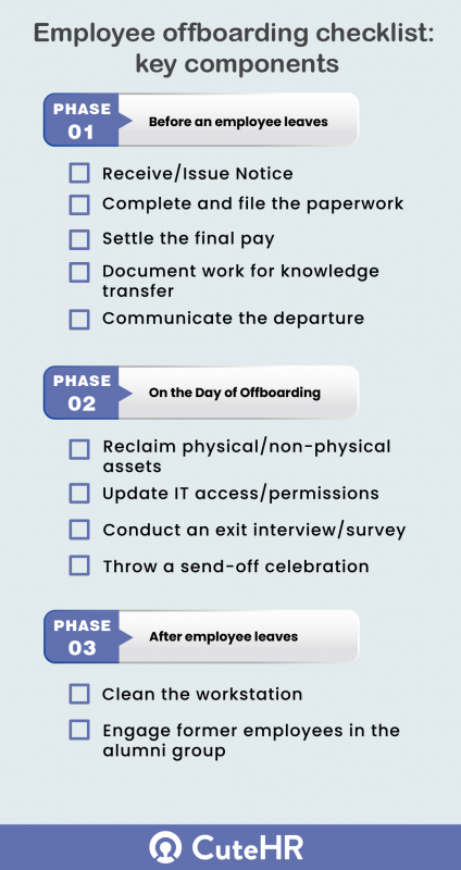 Offboarding Process: A Complete Step-By-Step Breakdown